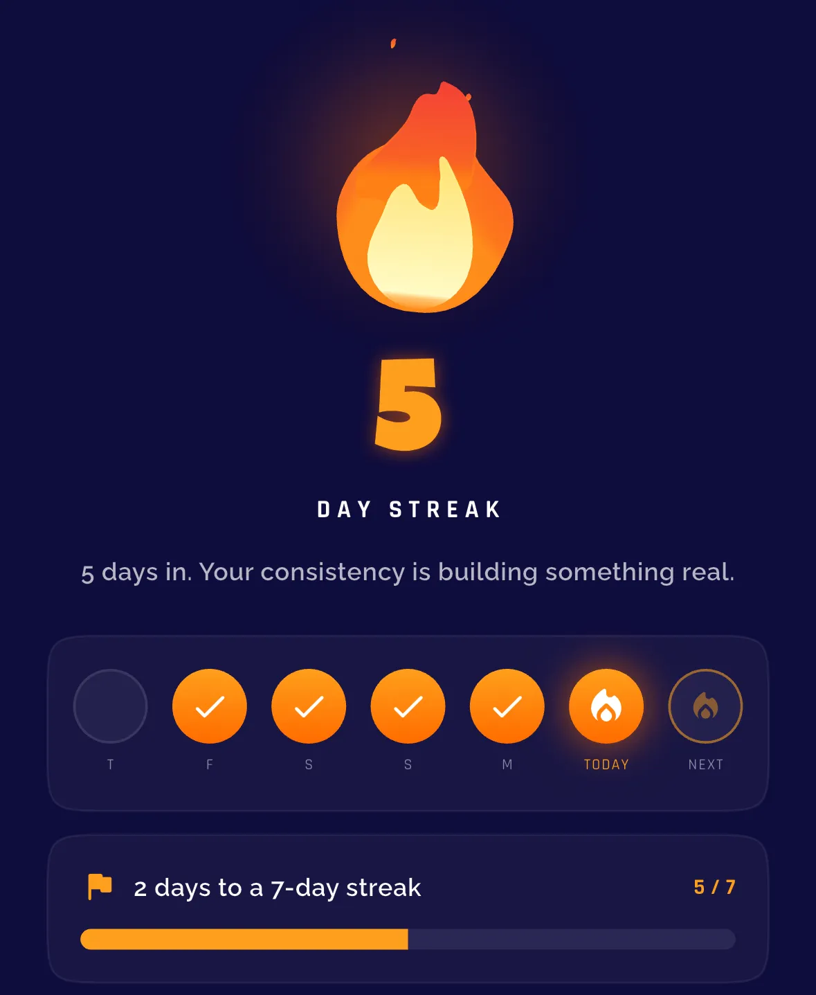 A 5 day streak: a flame, the week's check marks and 2 days to a 7 day streak