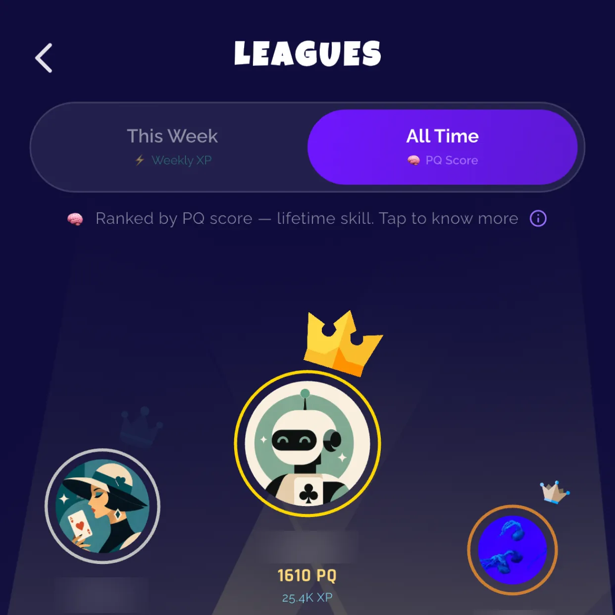 All time leaderboard: the top players ranked by PQ